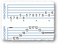 Theory 02: Diatonic Scales
