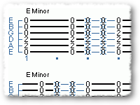 Common Minor Chord Variations