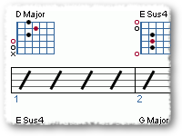 Basic Song And Song Structure
