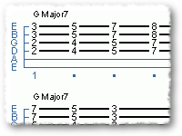 Chord Soloing Using 4ths