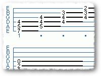 B MINOR TRIAD & ARPEGGIO POSITIONS
