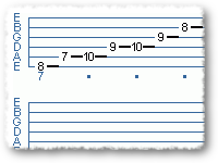 Visualizing the Fretboard