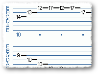 Chapters Of Shred Guitar