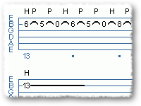 Legato and Left hand playing