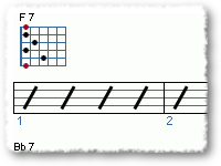 Blues Form