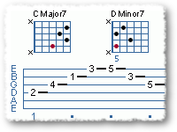 Cross Picking Chords