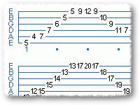 A Maj 16th Note 6-string Sweeping