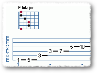 Triad Arpeggios