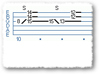 A Rockin' Texas Piano Solo For Guitar