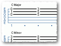 Triads