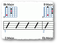 How to Practice