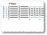 Basic Rock Guitar Tech