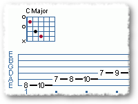 Major type scales for the soloing jazzer