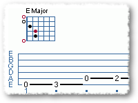Blues Riff In A