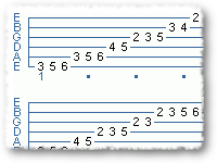 Harmonic Minor: almost forgotten scale