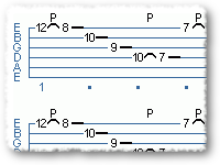 Introduction To Guitar: Getting Started