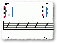 Blues In The Key Of E