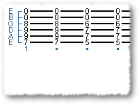 Open Chords For Dual Guitars
