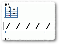 Blues In The Key Of B