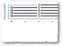 The Harmonized C Major Scale