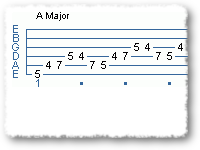 Musical Warmup Exercise
