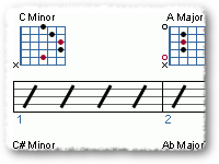 Strengthen Fingers And Practice Chords