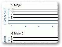Chords Utilizing the top four strings