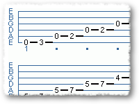 Pentatonic Scale Exercises