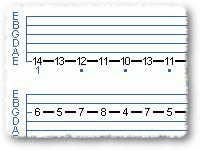 Symetrical Chomatic Permutations
