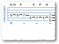 ScalePatterns