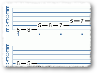 Blues Pentatonic Scale