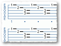 Horror Riff