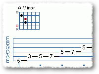 Extended Pentatonics & Ext. Blues Scale