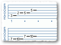 Jazz Melodic Formulas
