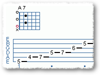 Intro To 12 Bar Blues Improvisation