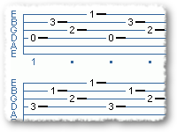 Patterned Finger Picking