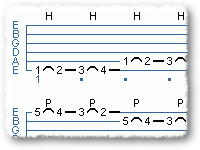 Feel The Strings Part II