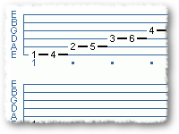 The Diminished Scale