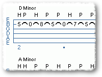 Finger-Tapping