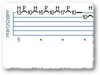 4 Note Per String Scales