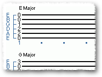 A Guide for Beginner - More Major Chords