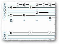 Bach Suite #2 Badinerie BWV1067 (guitar)