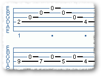Crazy Easy Riff
