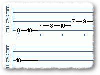 Bebop Scales